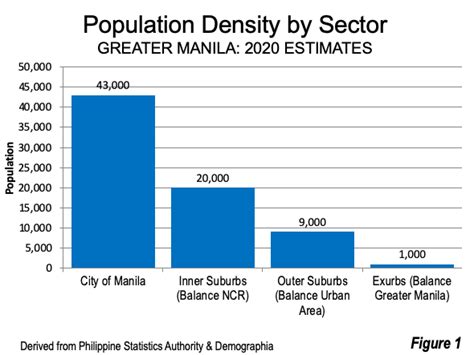 population of manila|population of manila 2021.